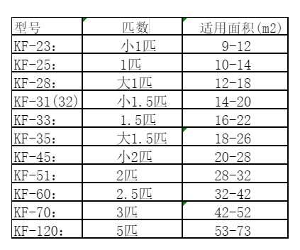 南华空调维修
