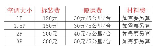 南华空调移机及费用电话在哪里找